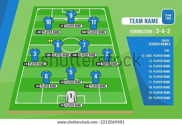 3-4-3 Football team formation. Soccer\
or football field with numbers, positions, player names, team name,\
coach and \
substitute players. Vector\
Illustration