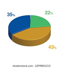 35 22 43 percent 3d Isometric 3 part pie chart diagram for business presentation. Vector infographics illustration eps.