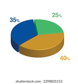 35 25 40 percent 3d Isometric 3 part pie chart diagram for business presentation. Vector infographics illustration eps.