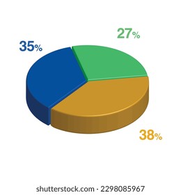 35 27 38 percent 3d Isometric 3 part pie chart diagram for business presentation. Vector infographics illustration eps.