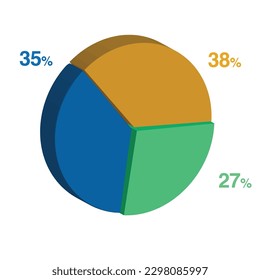 35 27 38 percent 3d Isometric 3 part pie chart diagram for business presentation. Vector infographics illustration eps.