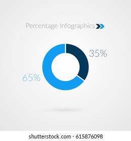 35 65 percent blue pie chart symbol. Percentage vector infographics. Circle diagram isolated 