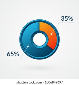 35 65 percent isolated pie chart. Percentage vector, infographic  blue and orange gradient icon. Circle sign for business, finance, web design, download, progress