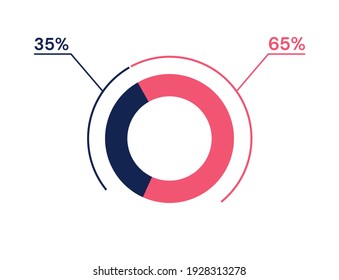 Gráfico circular del 35 65%. 65 35 infografías. Símbolo de diagrama de círculo para negocios, finanzas, diseño web, progreso