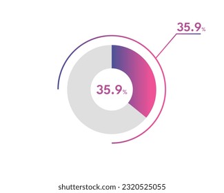35 .9 Percentage circle diagrams Infographics vector, circle diagram business illustration, Designing the 35 .9% Segment in the Pie Chart.