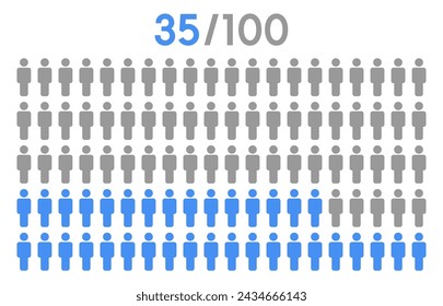 35 percent people icon graphic vector,man pictogram concept,people infographic percentage chart on white background.