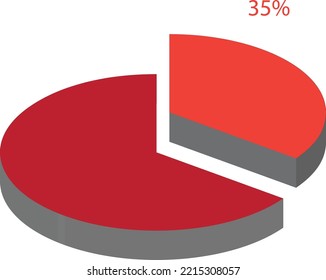 35 percent of something. Expressing proportion of 35%. 
percentage value representation. Pie chart of 35% data representation 3D.
Data representation of thirty five percent three dimensional view.