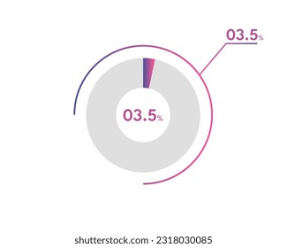 3.5 Percentage circle diagrams Infographics vector, circle diagram business illustration, Designing the 3.5% Segment in the Pie Chart.