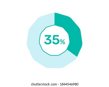 35 % Prozentanteil, Circle Pie Chart zeigt 35 % Prozentdiagramm Infografik für UI, Web Design