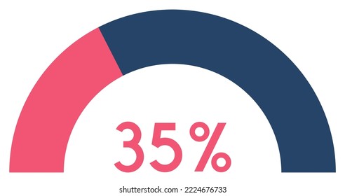 35 percent,semicircle shape percentage diagram symbol,transparent background,vector illustration.