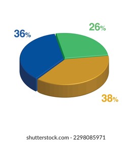 36 26 38 percent 3d Isometric 3 part pie chart diagram for business presentation. Vector infographics illustration eps.