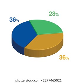 36 28 36 percent 3d Isometric 3 part pie chart diagram for business presentation. Vector infographics illustration eps.