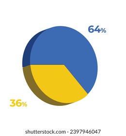 36 64 percentage 3d pie chart vector illustration eps