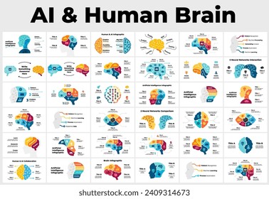 36 Infografías de Inteligencia Artificial. Diagrama del Círculo Cerebral. Conocimiento digital de máquina. Educación profunda en la educación tecnológica de IA. Red Neural de Chip. Anatomía de la cabeza humana. Icono del logotipo de Medicina Sanitaria