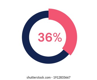 36% circle diagrams Infographics vector, 36 Percentage ready to use for web design svg