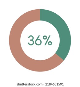 36 percent, green and brown circle percentage diagram vector illustration svg