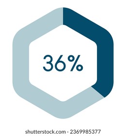 36 percent hexagon shape percentage diagram vector illustration,infographic chart. svg