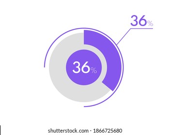 36 percent pie chart. Business pie chart circle graph 36%, Can be used for chart, graph, data visualization, web design svg