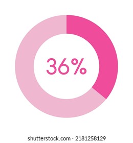 36 percent, pink circle percentage diagram vector illustration svg