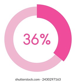 36 percent,pink circle shape percentage diagram vector,circular infographic chart. svg
