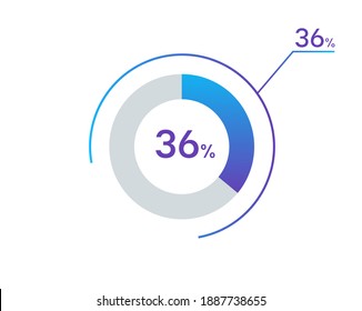 36 percents pie chart infographic elements. 36% percentage infographic circle icons for download, illustration, business, web design svg