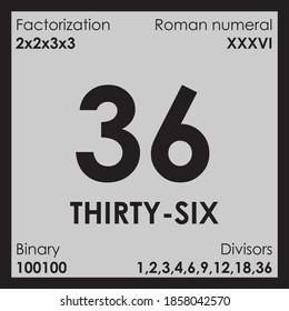 36 thirty-six number Digit details unit
