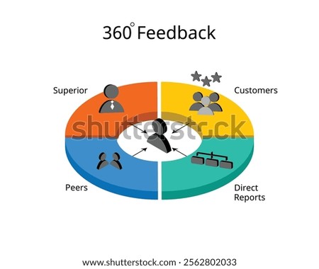 360 degree feedback for employee performance review