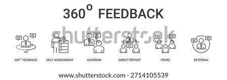 360 Degree Feedback icon set containing self assessment, superior, direct report, peers, external vector icons