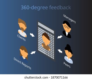 360 grados de evaluación de los resultados de los exámenes de los recursos humanos para evaluar el aumento de los sueldos vectores