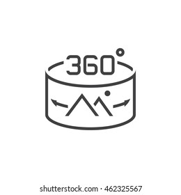 360 Degree Panorama Image sign