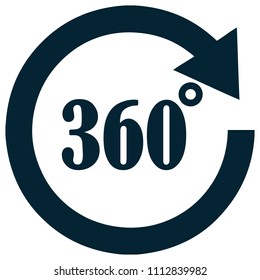 360 Degree Sign.