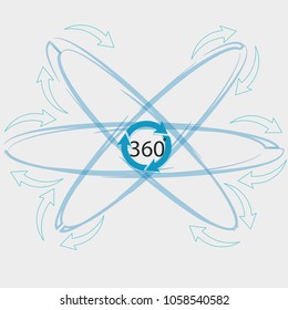 360 degree symbol 1