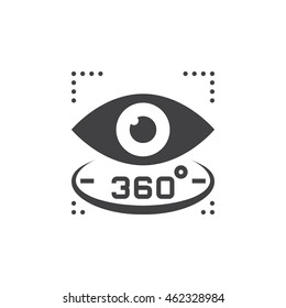 360 degree view sign. 