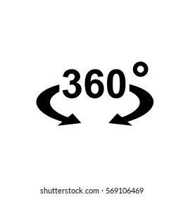 360 degree views