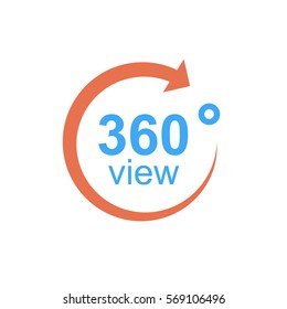 360 degree views