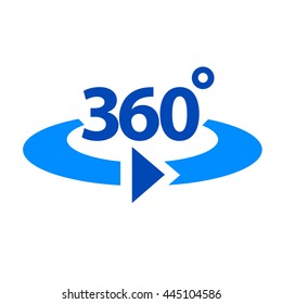 360 degrees rotation