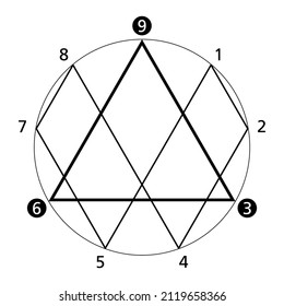 369 theory, also known as T.-Code 369. A secret code and key to the universe, describing the connection between energy, frequency and vibration and how the universe is controlled by numbers.