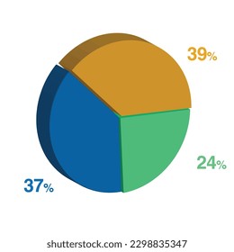 37 24 39 percent 3d Isometric 3 part pie chart diagram for business presentation. Vector infographics illustration eps.