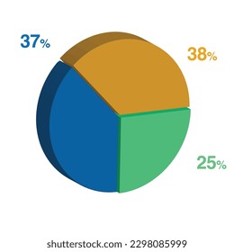 37 25 38 percent 3d Isometric 3 part pie chart diagram for business presentation. Vector infographics illustration eps.