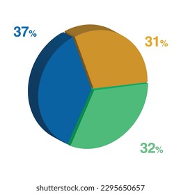 37 32 31 percent 3d Isometric 3 part pie chart diagram for business presentation. Vector infographics illustration eps.