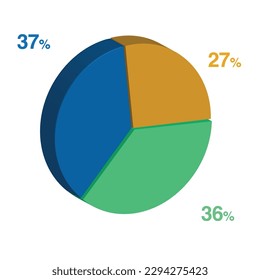 37 38 27 percent 3d Isometric 3 part pie chart diagram for business presentation. Vector infographics illustration eps.