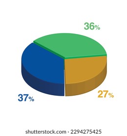 37 38 27 percent 3d Isometric 3 part pie chart diagram for business presentation. Vector infographics illustration eps.