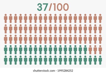 37 percent people icon graphic vector,man pictogram concept,37 - 100