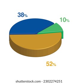 38 10 52 percent 3d Isometric 3 part pie chart diagram for business presentation. Vector infographics illustration eps.