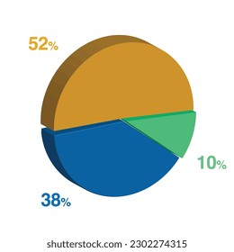 38 10 52 percent 3d Isometric 3 part pie chart diagram for business presentation. Vector infographics illustration eps.