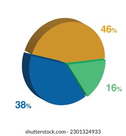 38 16 46 percent 3d Isometric 3 part pie chart diagram for business presentation. Vector infographics illustration eps.