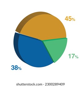 38 17 45 percent 3d Isometric 3 part pie chart diagram for business presentation. Vector infographics illustration eps.