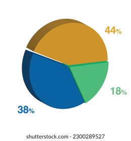 38 18 44 percent 3d Isometric 3 part pie chart diagram for business presentation. Vector infographics illustration eps.