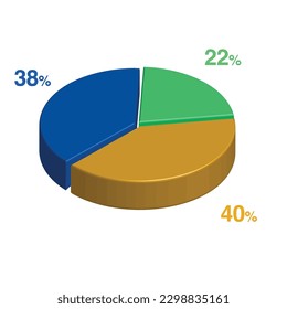 38 22 40 percent 3d Isometric 3 part pie chart diagram for business presentation. Vector infographics illustration eps.