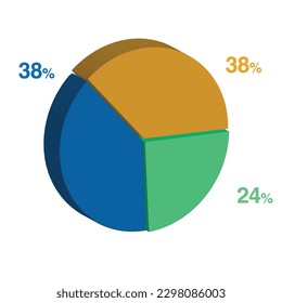 38 24 38 percent 3d Isometric 3 part pie chart diagram for business presentation. Vector infographics illustration eps.